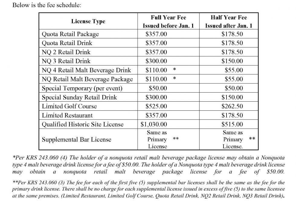 Alcoholic Beverage Control Phone Number at Irene Nelson blog