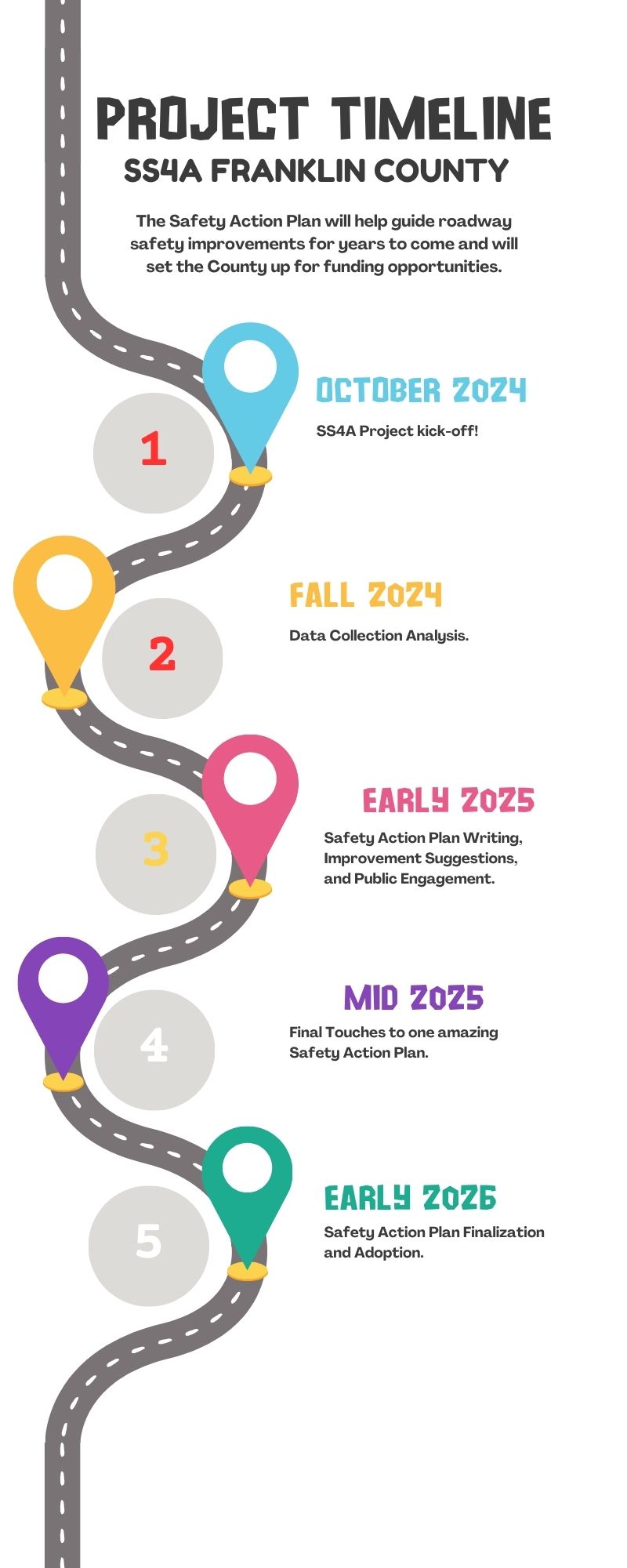 PROJECT TIMELINE_April_2025